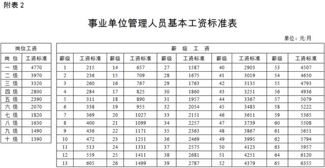 国办发2024年涨工资文件事业单位-精选解释解析落实