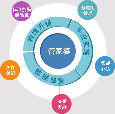 管家婆必出一中一特-词语释义解释落实