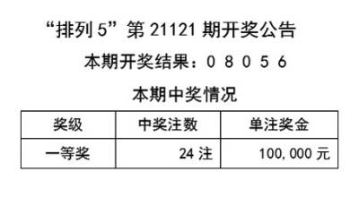 2024天天彩资料大全免费600-词语释义解释落实