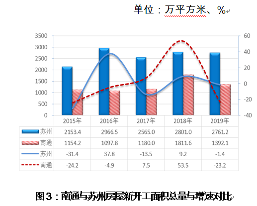 南通房产拍卖，市场现状与发展趋势