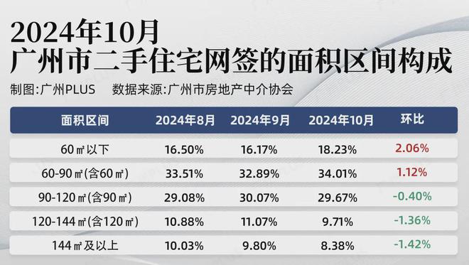 广州房产交易网，引领房产市场的数字化平台