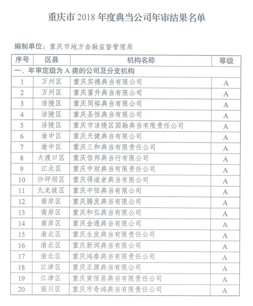 广东省典当企业年审时间及其重要性