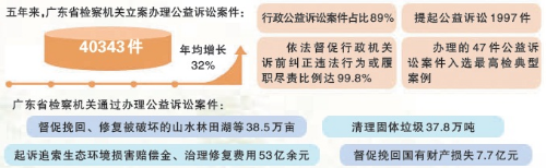 广东省体制探析