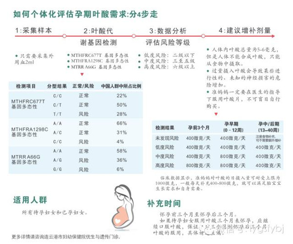 孕妇叶酸摄入指南，何时停止补充叶酸？