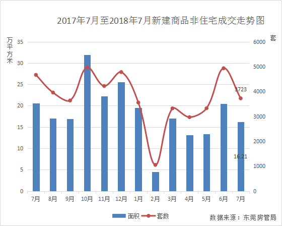 东莞房产交易，市场现状与发展趋势