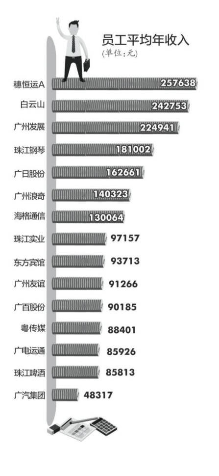 广东省国有企业员工工龄规定及其影响