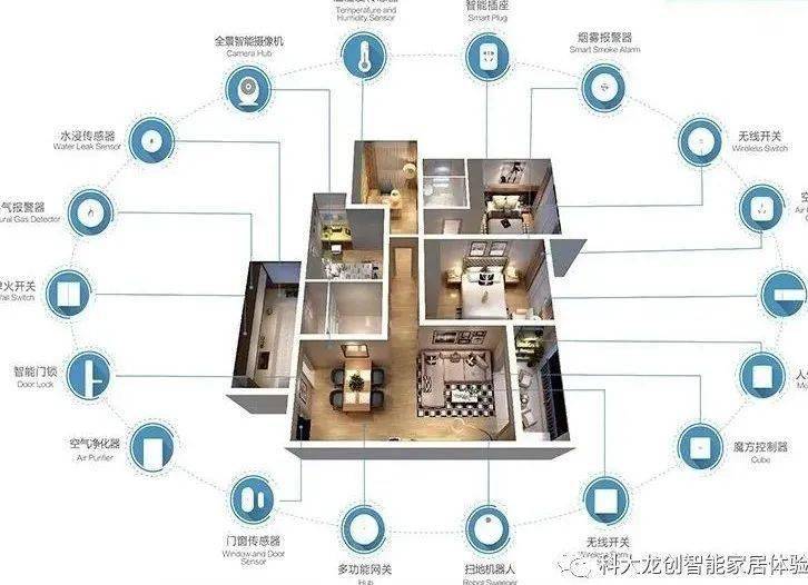 定居房产系统，构建理想居住环境的综合解决方案