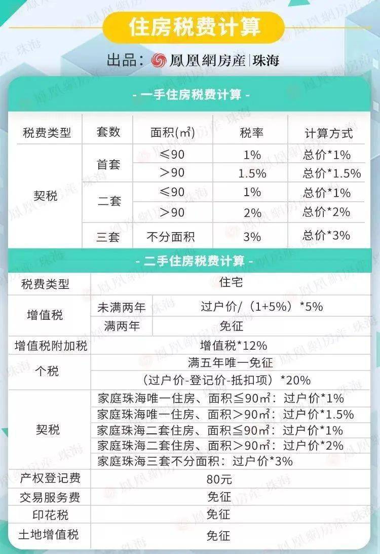 广东省契税法细则详解