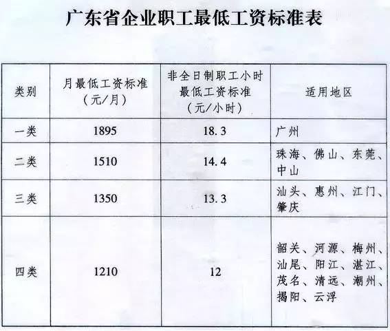 广东省海事局工资待遇概述