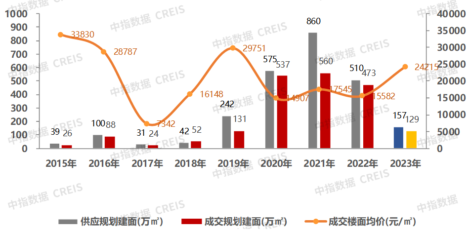 深圳房产佣金，市场现状与发展趋势