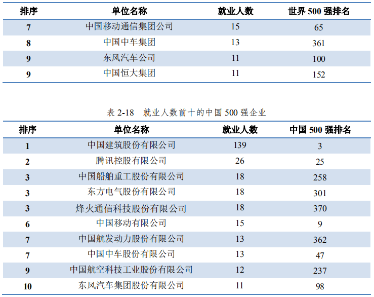 广东省人事人才发展概况