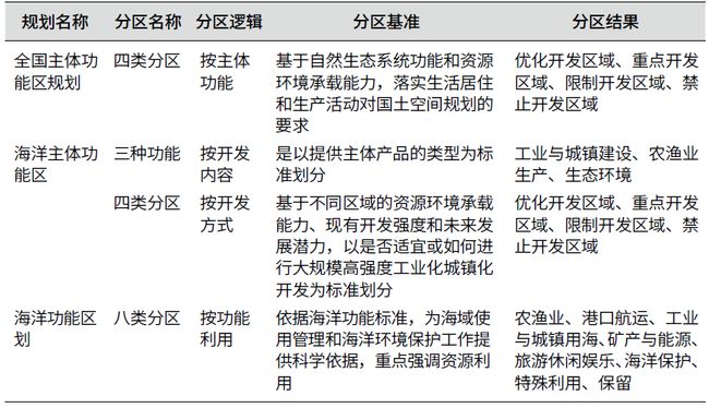 广东省信访平台系统的实践与探索