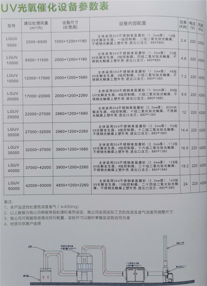 广东省净化箱造价深度解析