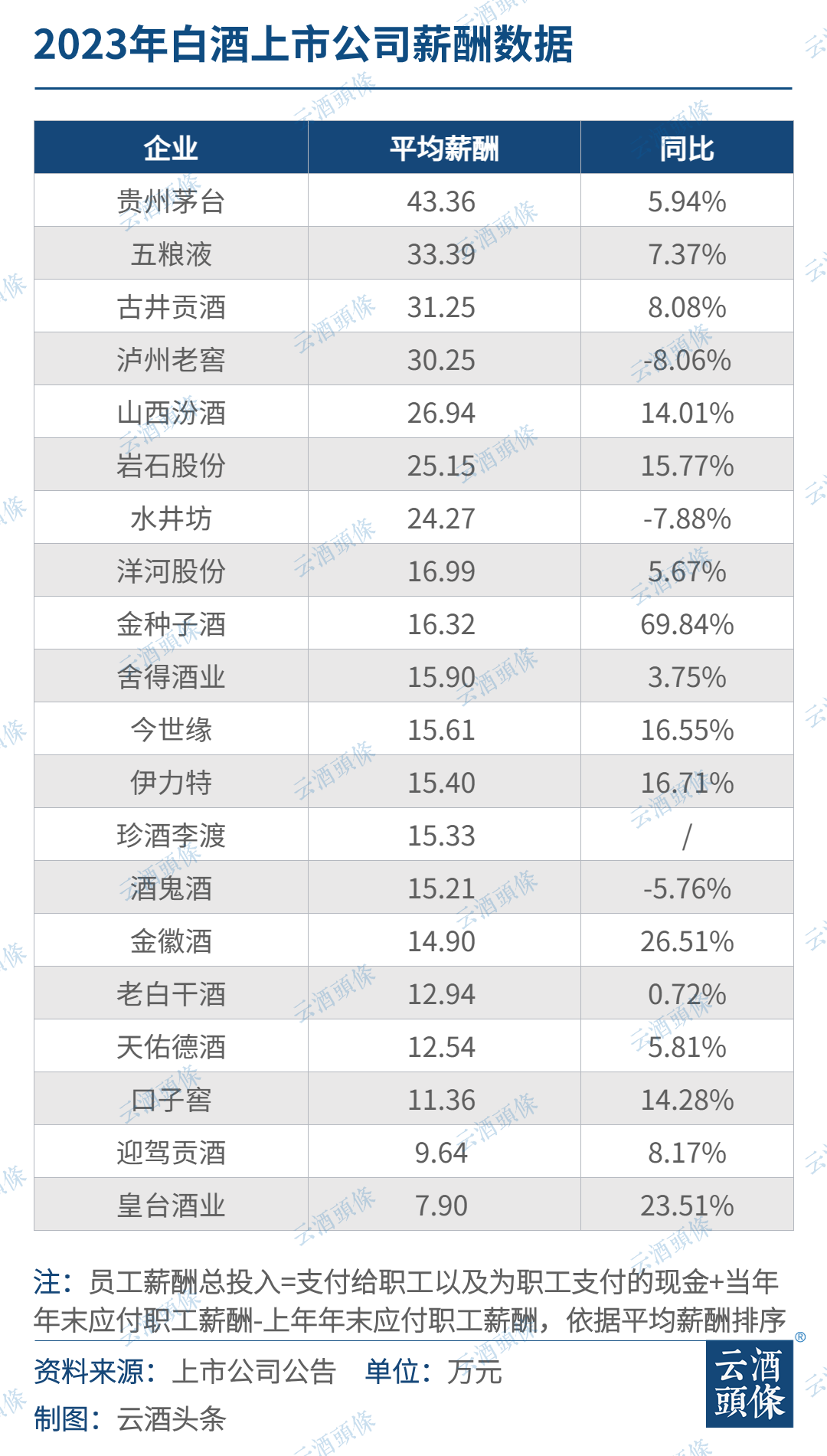 江苏通用科技公司的员工待遇概览