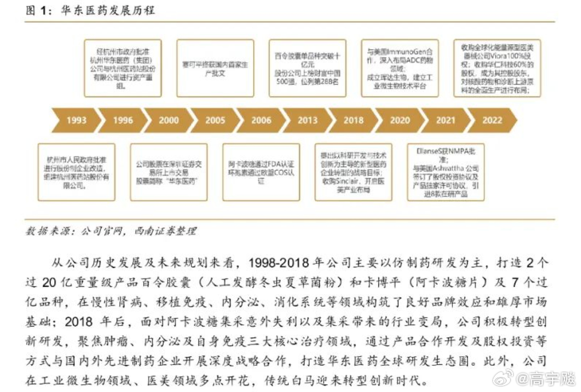 广东建民医药有限公司，历史沿革、业务概览与未来展望