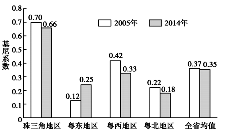 广东省基尼系数研究，揭示经济繁荣背后的社会不平等现象（XXXX年报告）