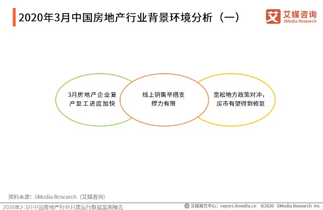 临沂房产销售，市场现状与发展趋势