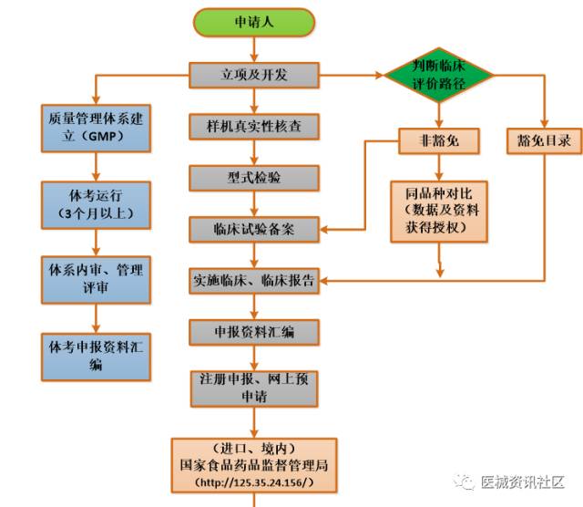 广东省公司注册流程详解