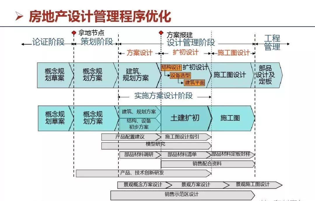 房产担保流程及详解