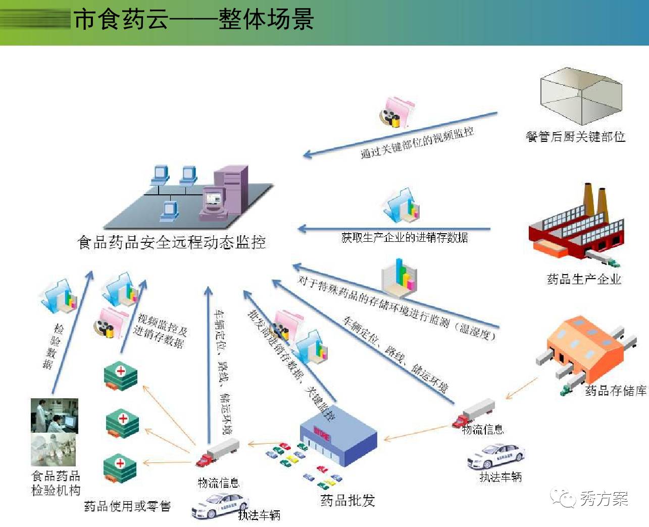 广东省食药监智慧登录系统，推动监管智能化，保障食品药品安全