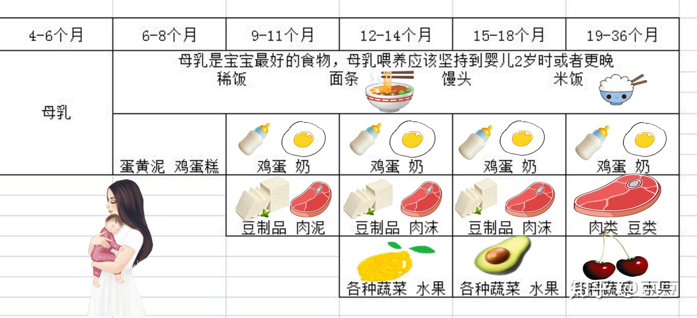 小孩几个月能吃鸡蛋——婴幼儿辅食添加指南