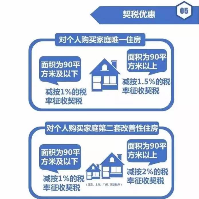 全面解读房产税税收优惠政策