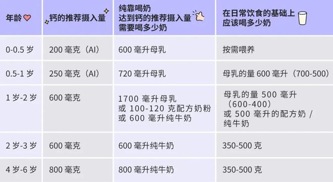 十个月宝宝的奶粉摄入量，如何确定宝宝所需的奶粉量？