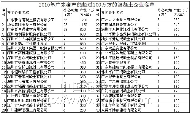 广东省混凝土原材料概述