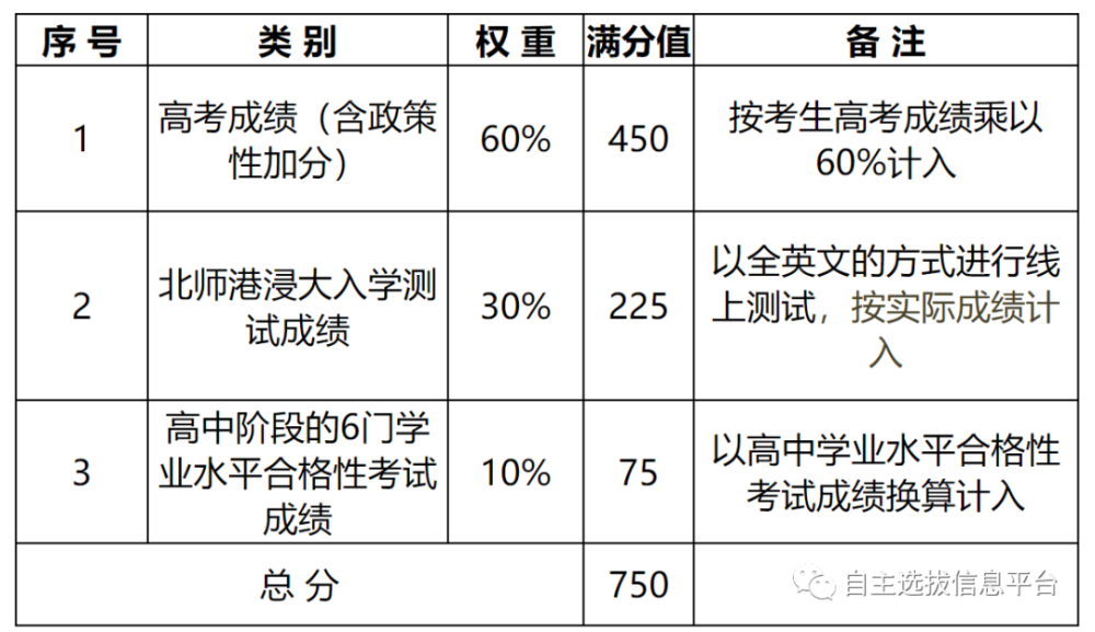 广东省学业水平测试成绩，衡量学业成就的关键指标