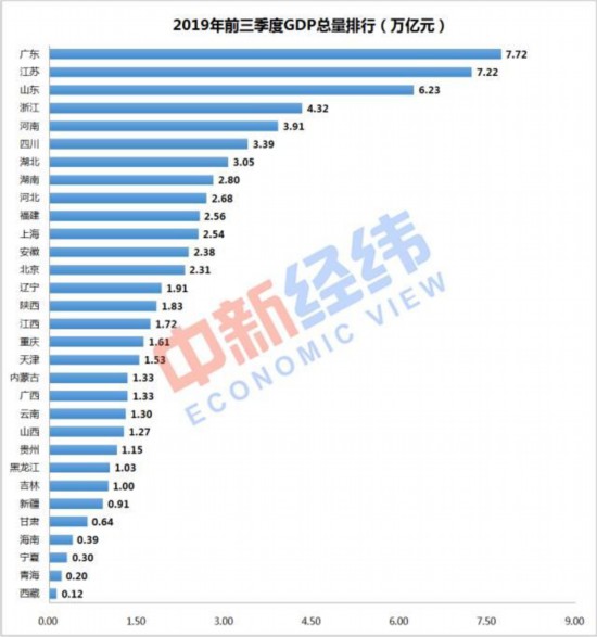 广东省GDP排名2019，经济繁荣的见证与未来展望