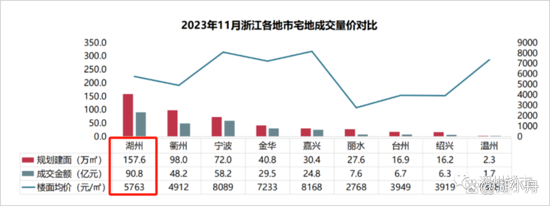 湖州房产新闻，市场趋势与发展动态