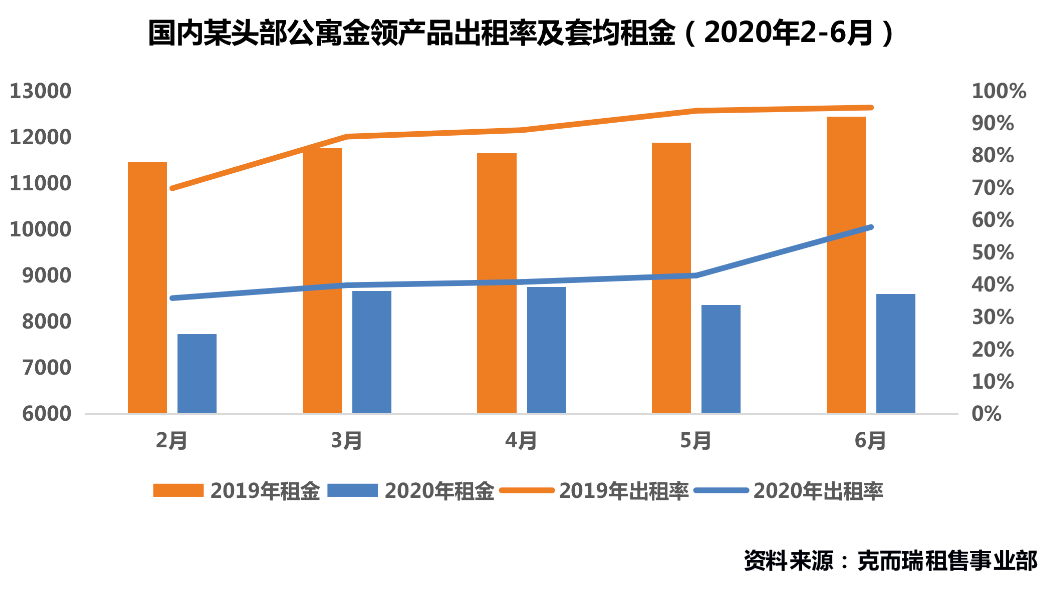 北京房产租赁市场深度解析