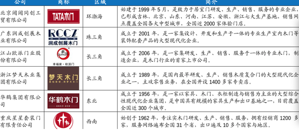 广东省木门厂家的发展与探索