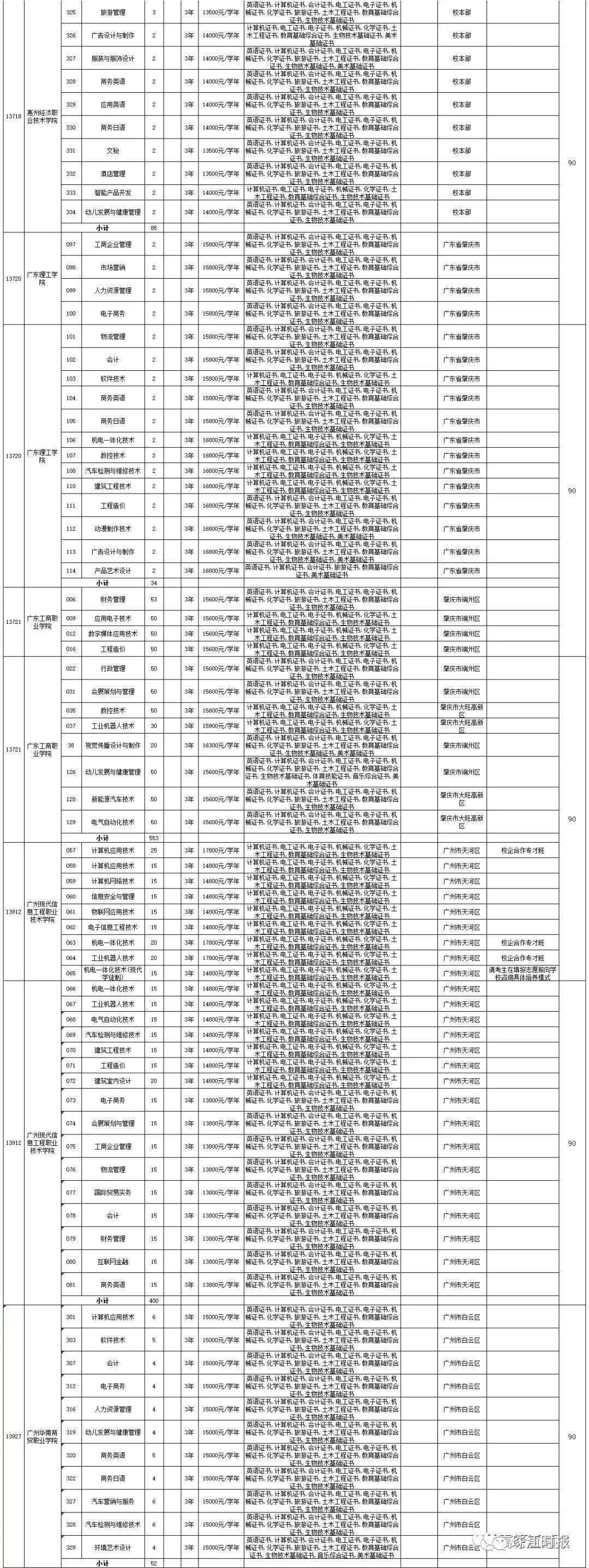 广东省补录与征集志愿，解读与应对策略