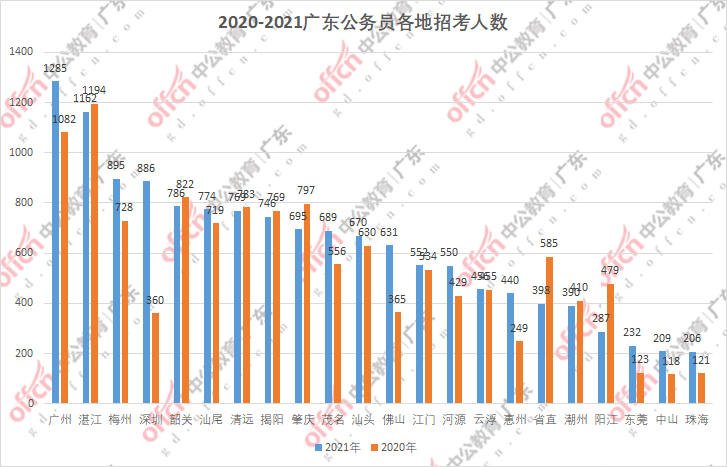 广东省考前准备全攻略，你需要准备什么？