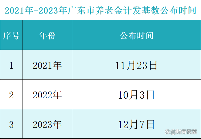 广东省退休金概况及其影响