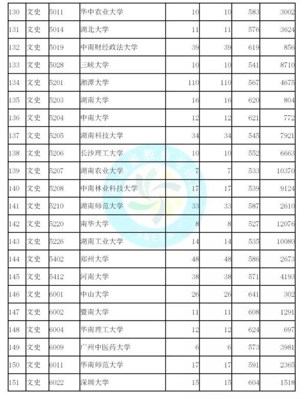 广东省模拟本科线的意义与价值