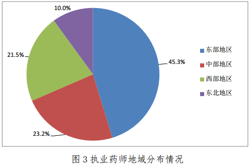 广东省执业药师首次注册全面解读