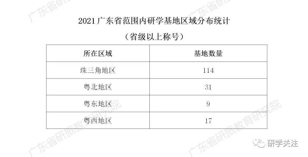 广东省2021年教育统计报告，深度分析与洞察