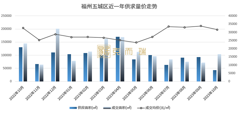 福州房产均价，市场分析与趋势预测