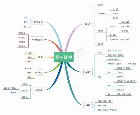 广东省公务员图形推理，洞悉逻辑推理的魅力与挑战