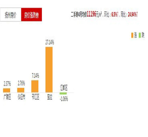 镇江房产新闻，市场趋势与发展动态