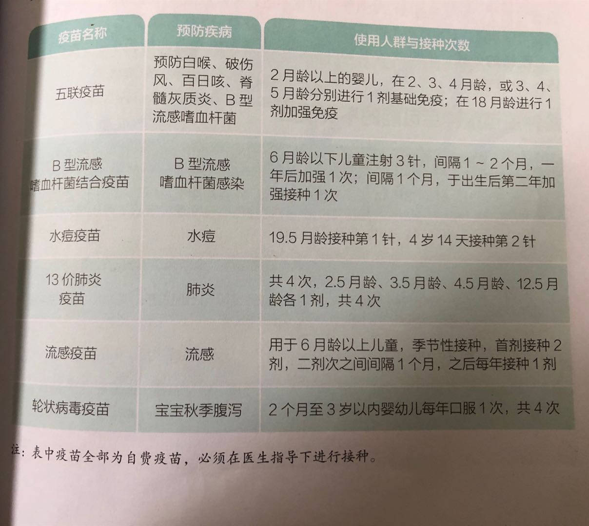 两个月婴儿应接种的疫苗及其重要性