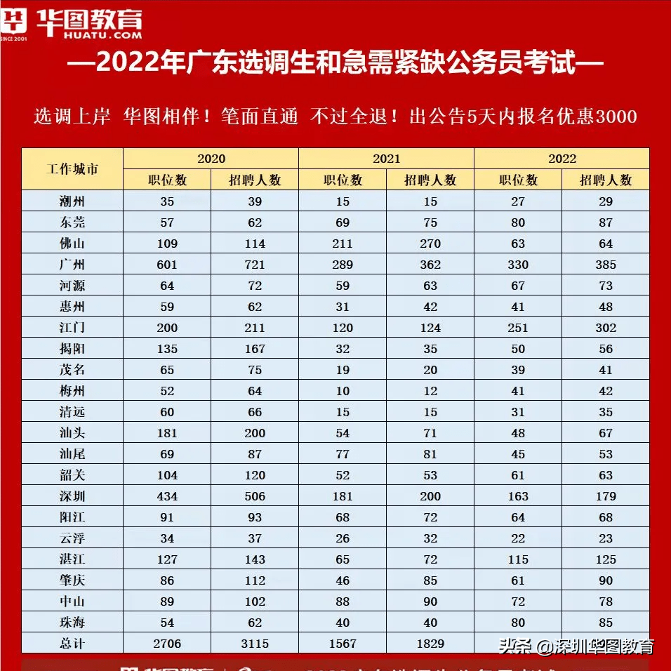 广东省公务员录取名单公布，新一批公职人员即将踏上服务社会的征程