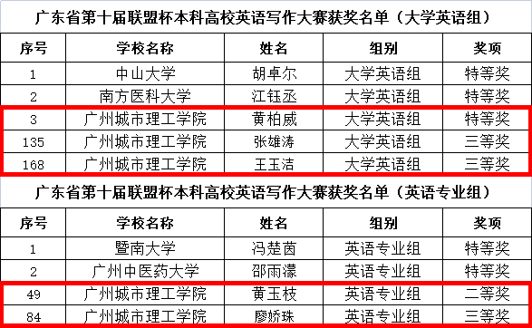 广东省联盟杯英语写作大赛，培育英语精英的摇篮