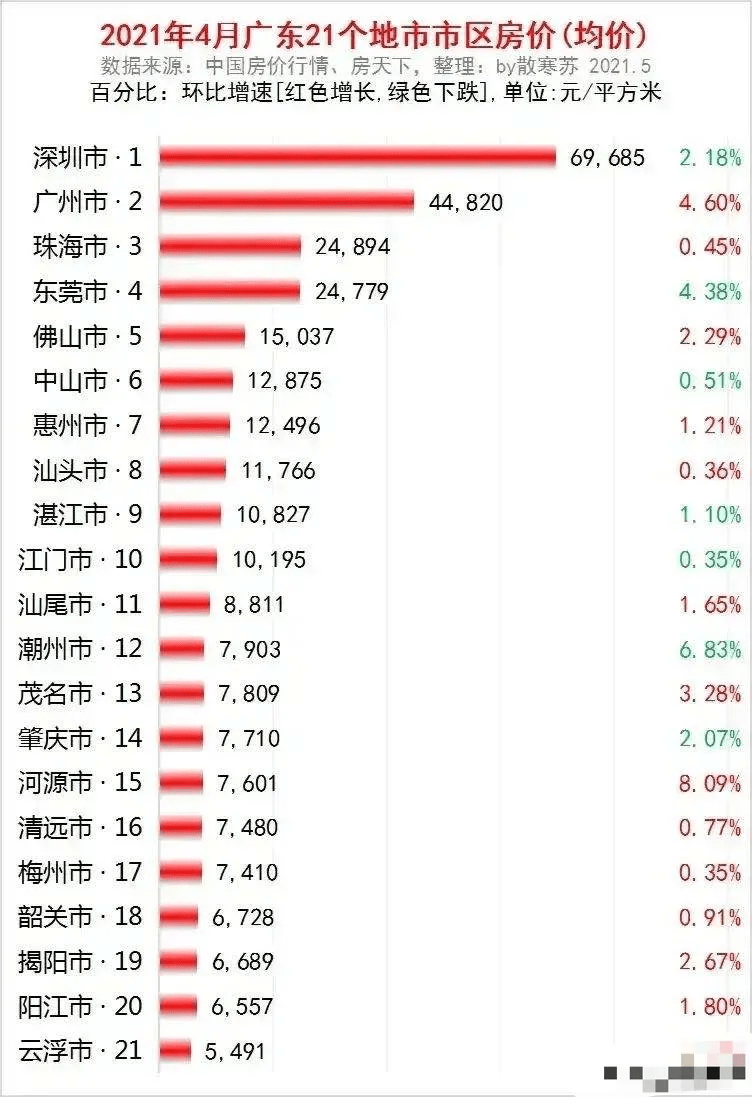 广东省清远市八年级，探索与成长的一年