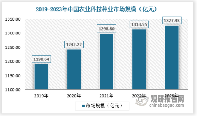 江苏农业科技现状