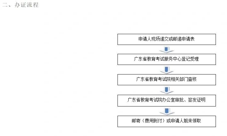 广东省考资格审核，严谨流程与高效执行力的体现