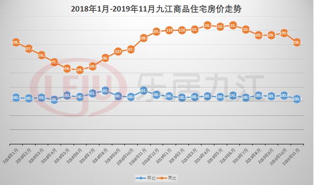 九江房产趋势，未来展望与深度解析