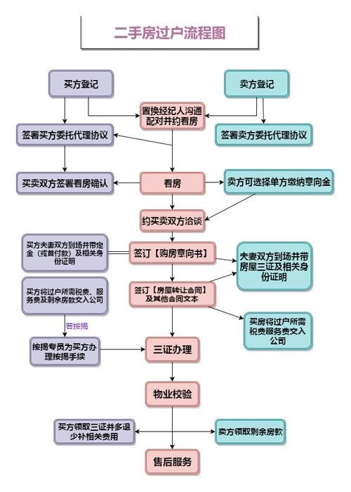 房产过户可以代办吗，解析代办流程及注意事项